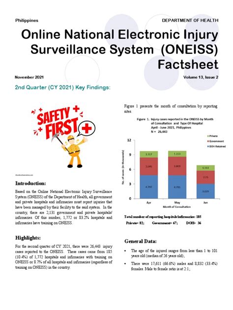 oneiss doh|Online National Electronic Injury Surveillance System.